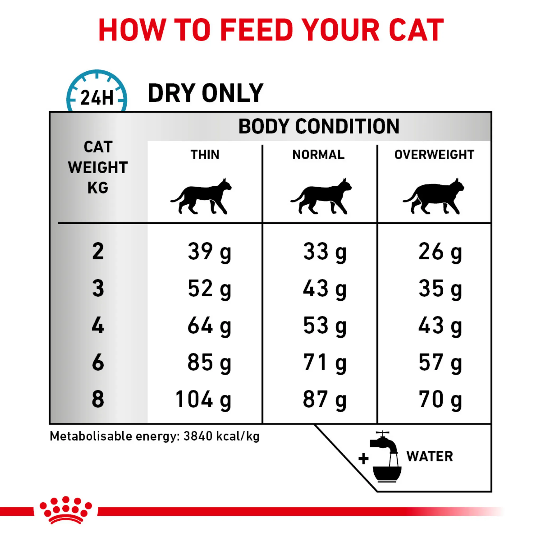 ROYAL CANIN® Feline Skin & Coat Adult Dry Cat Food